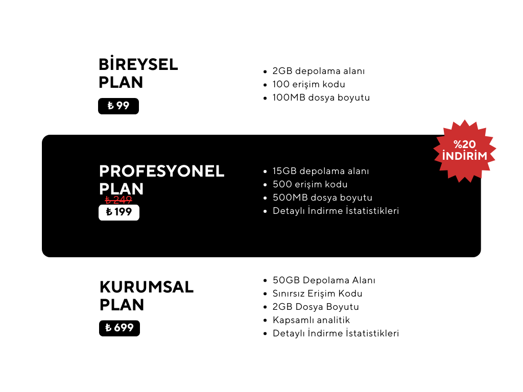 Güvenli Dosya Paylaşımı